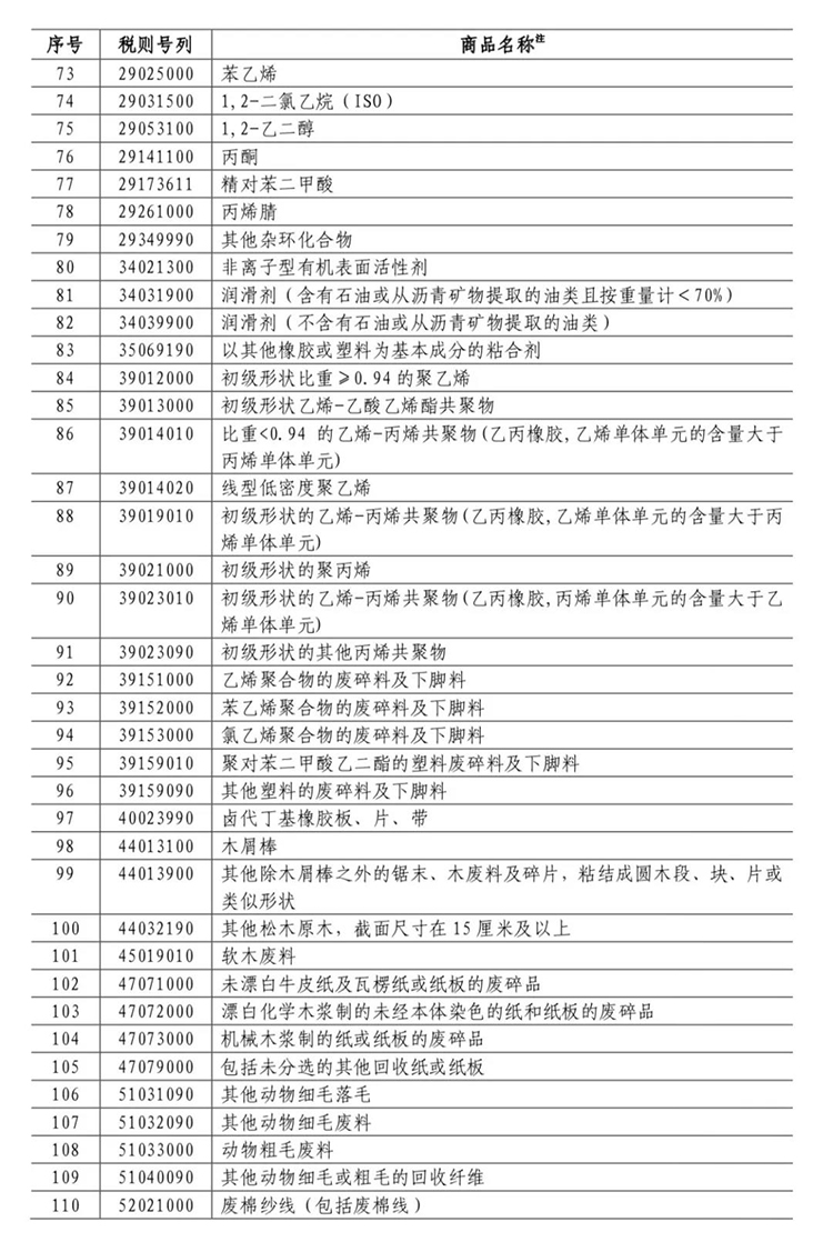  长春市金融控股集团有限公司