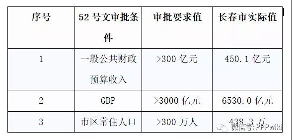 长春市金融控股集团有限公司