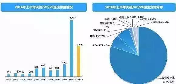 长春市金融控股集团有限公司