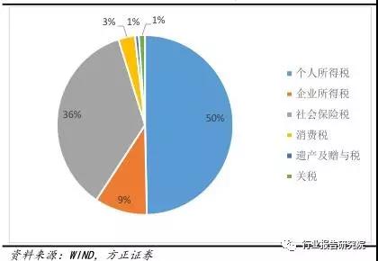 长春市金融控股集团有限公司