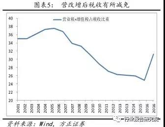 长春市金融控股集团有限公司