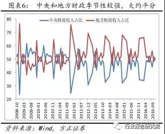 长春市金融控股集团有限公司