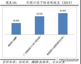 长春市金融控股集团有限公司