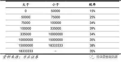 长春市金融控股集团有限公司