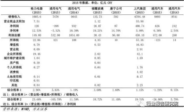 长春市金融控股集团有限公司