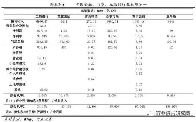 长春市金融控股集团有限公司