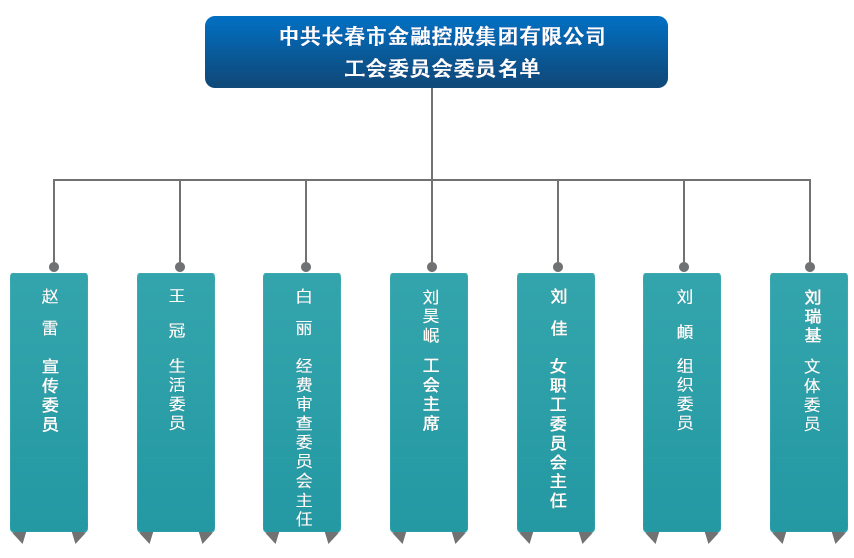 长春市金融控股集团有限公司